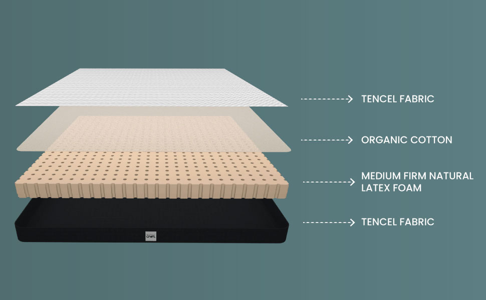 Latex Mattress - Super King 8 inch Firm Support