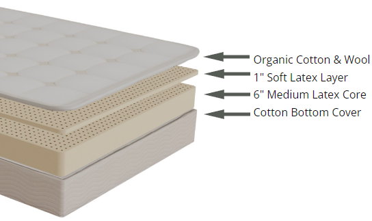 Latex Mattress - Twin XL 14 inch Plush