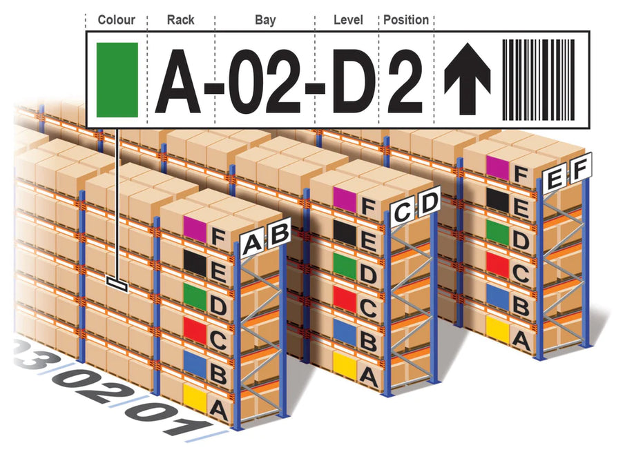 Location Label