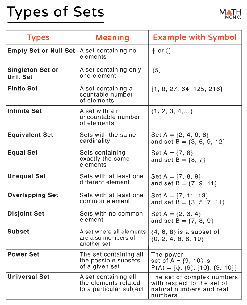 Math Set
