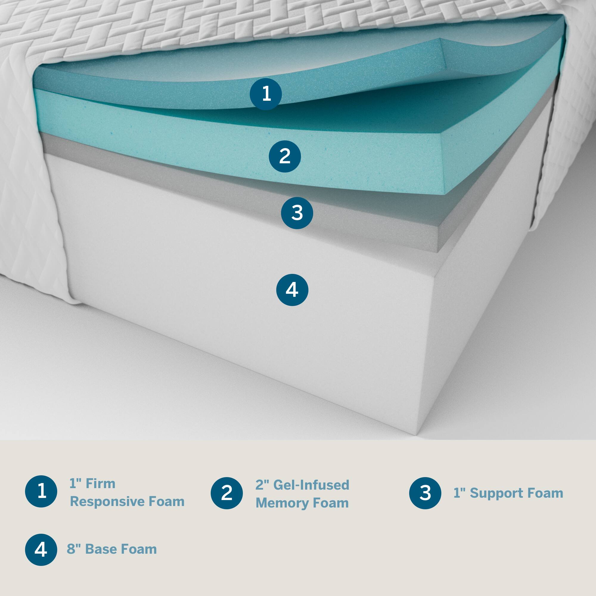 Memory Foam Mattress - Full 12 inch Firm Support