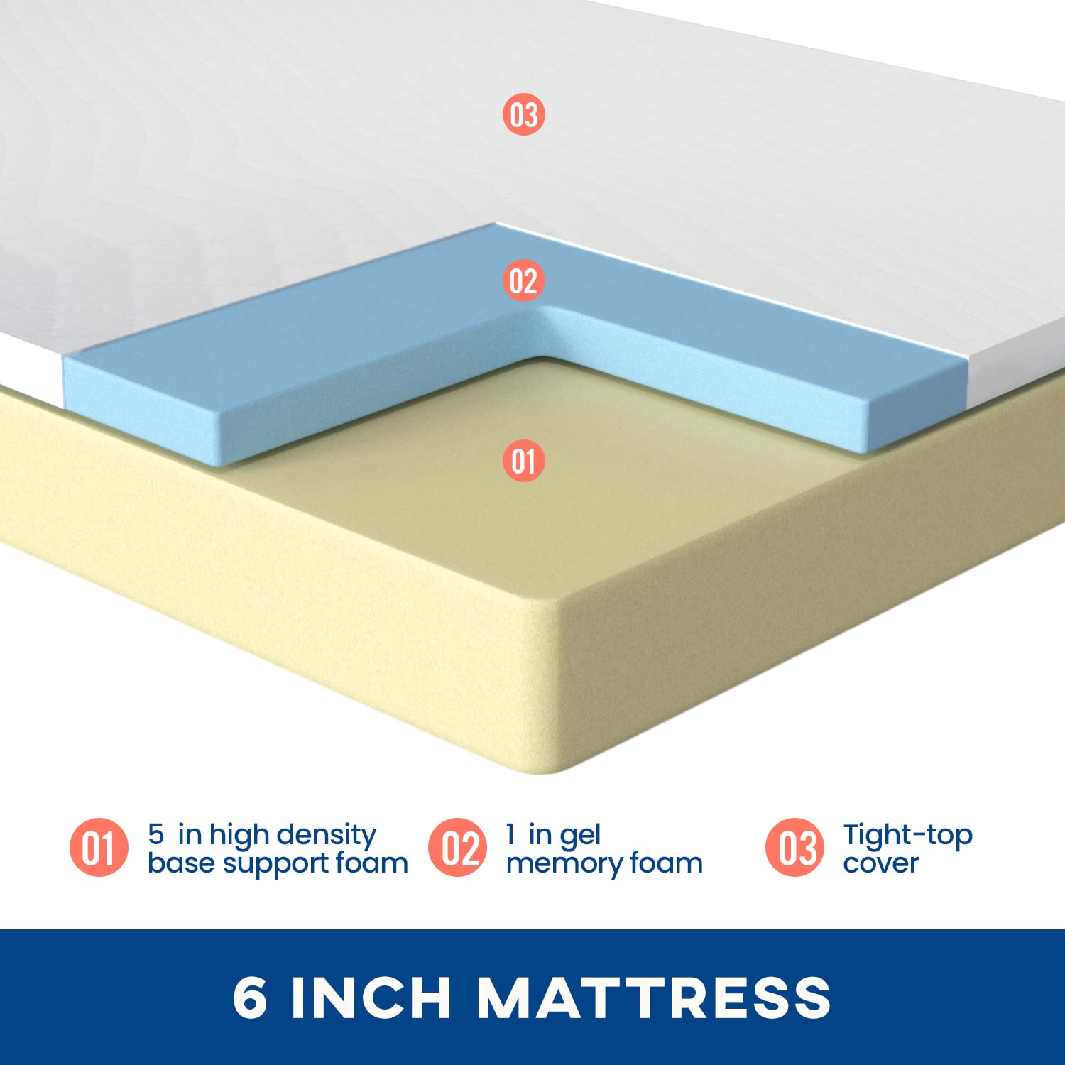 Memory Foam Mattress - Queen 6 inch Medium Firm