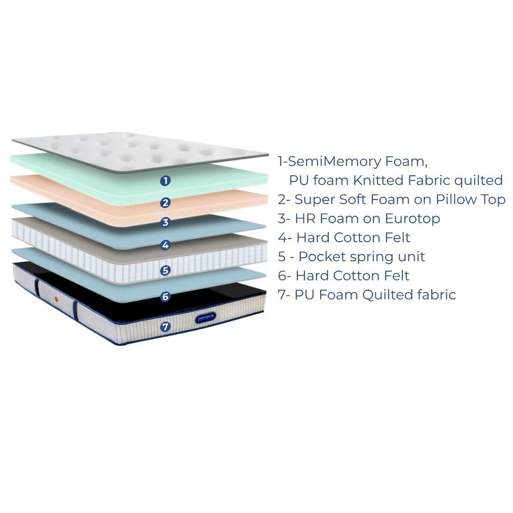 Memory Foam Mattress - Single 12 inch Plush