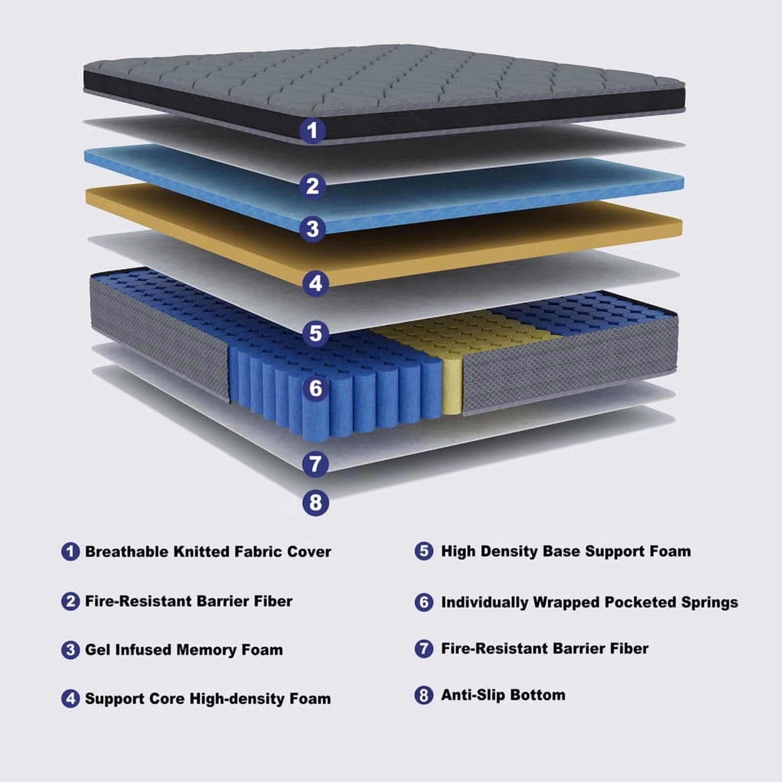 Memory Foam Mattress - Single 14 inch Medium Firm
