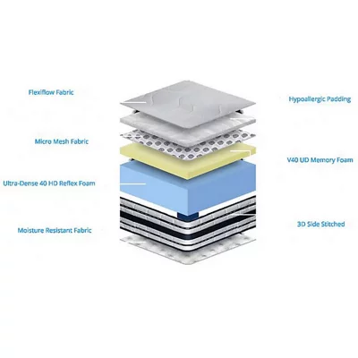 Memory Foam Mattress - Super King 10 inch Cooling