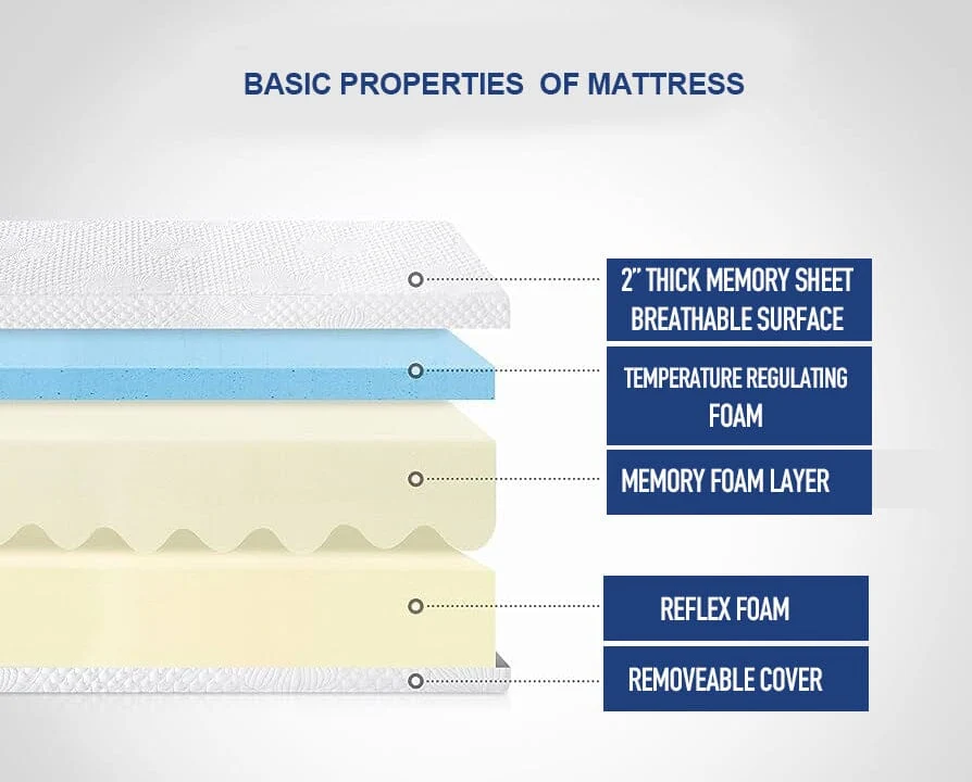 Memory Foam Mattress - Super King 10 inch Eco-friendly