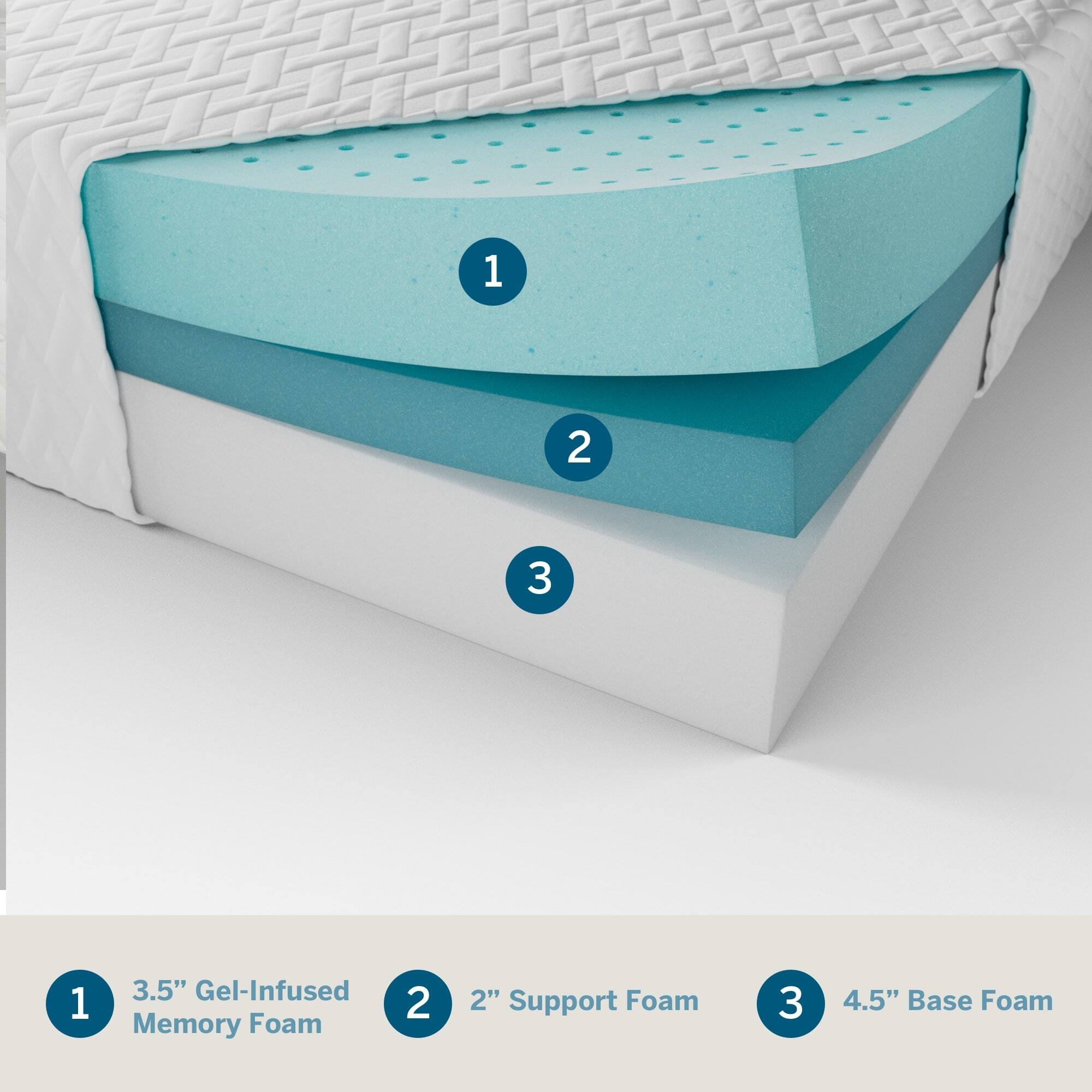 Memory Foam Mattress - Twin XL 10 inch Plush