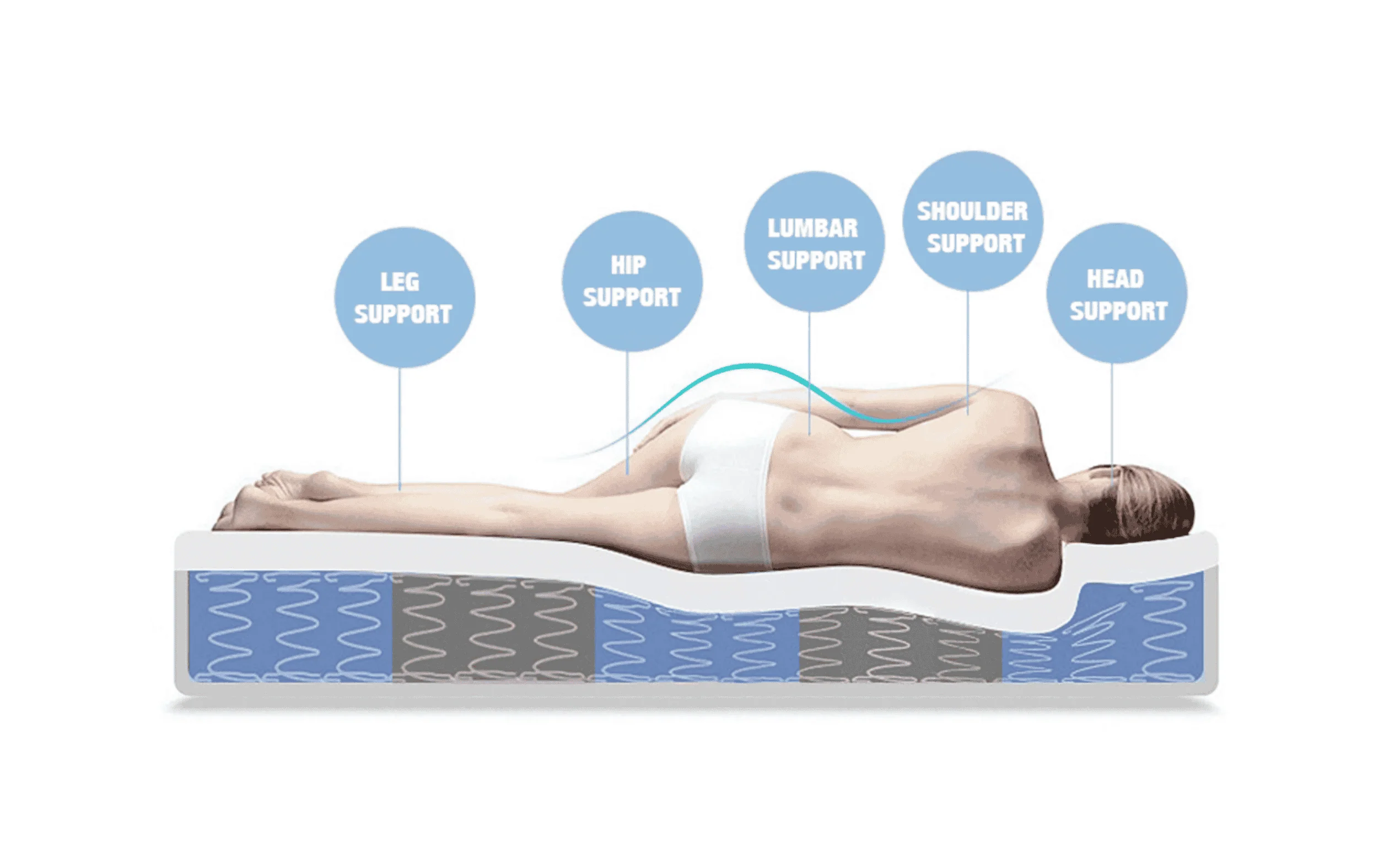 Orthopedic Mattress - Double 14 inch Firm Support
