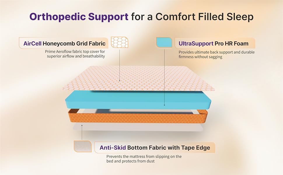 Orthopedic Mattress - Double 6 inch Hypoallergenic