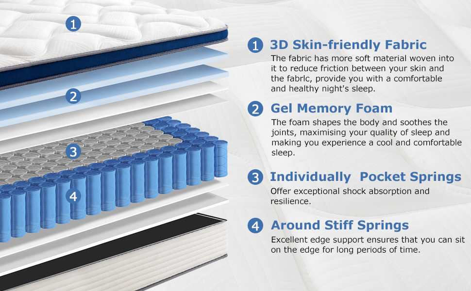 Orthopedic Mattress - Double 6 inch Medium Firm