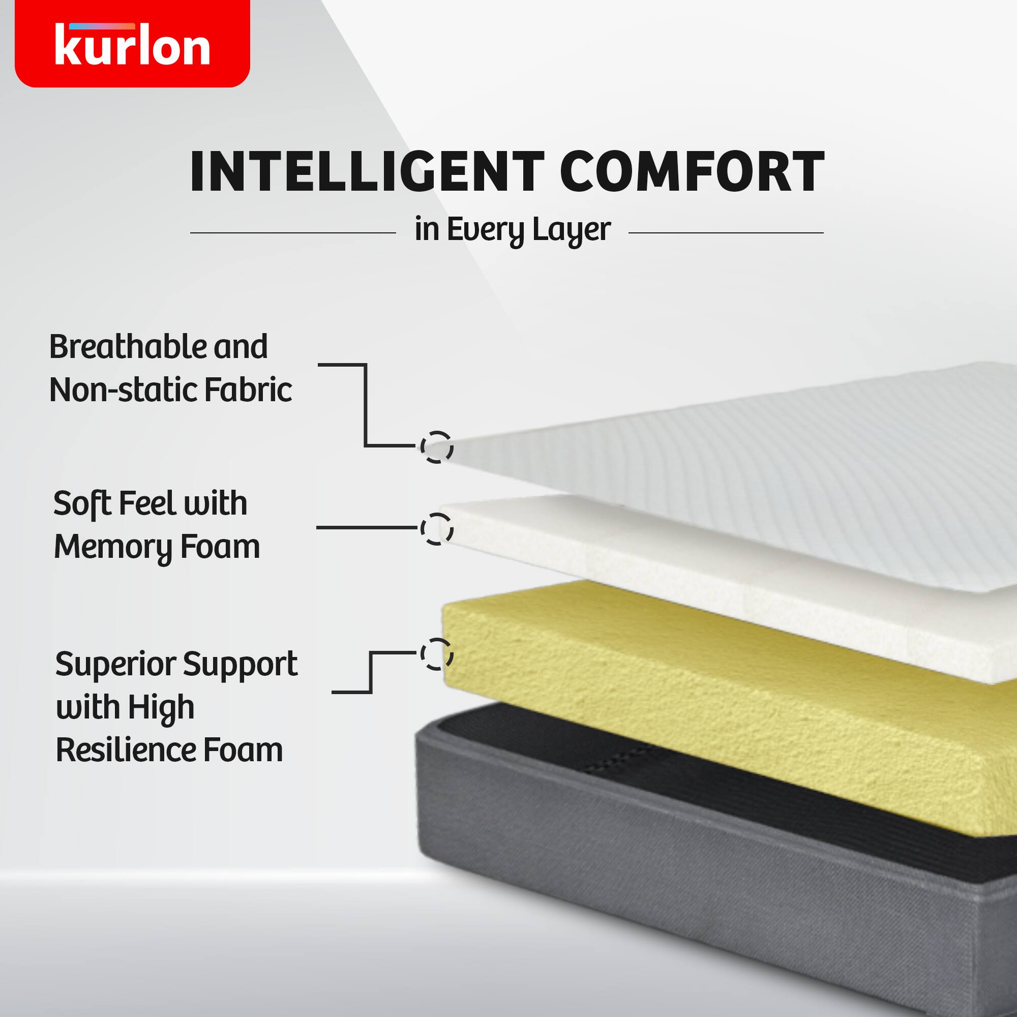 Orthopedic Mattress - Double 8 inch Medium Firm