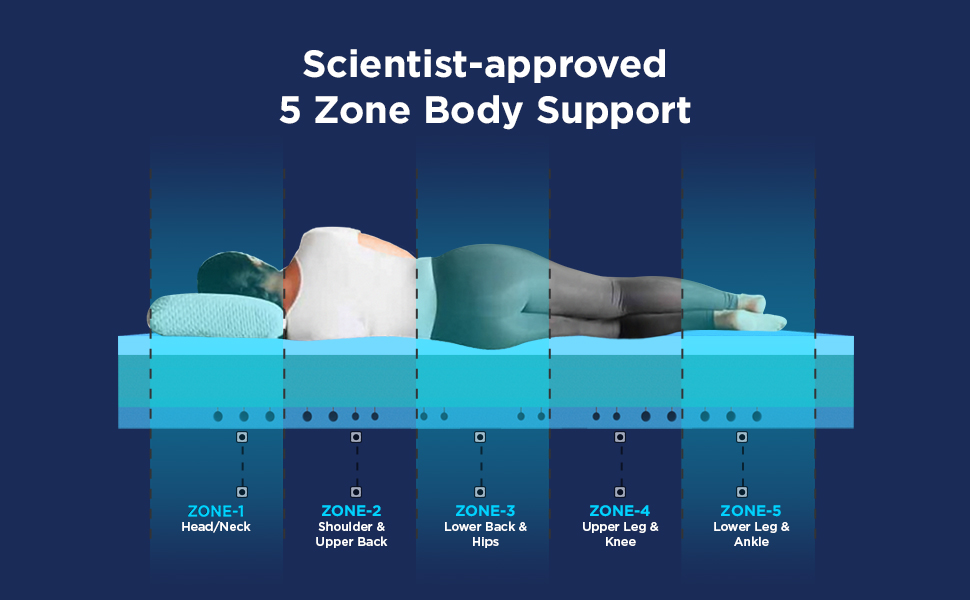 Orthopedic Mattress - Full 10 inch Firm Support