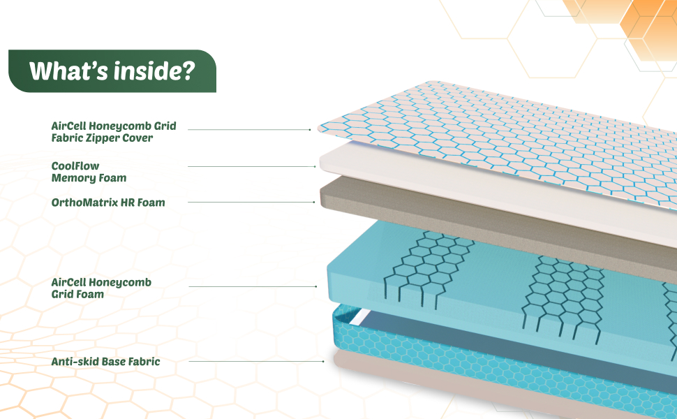 Orthopedic Mattress - King 6 inch Cooling