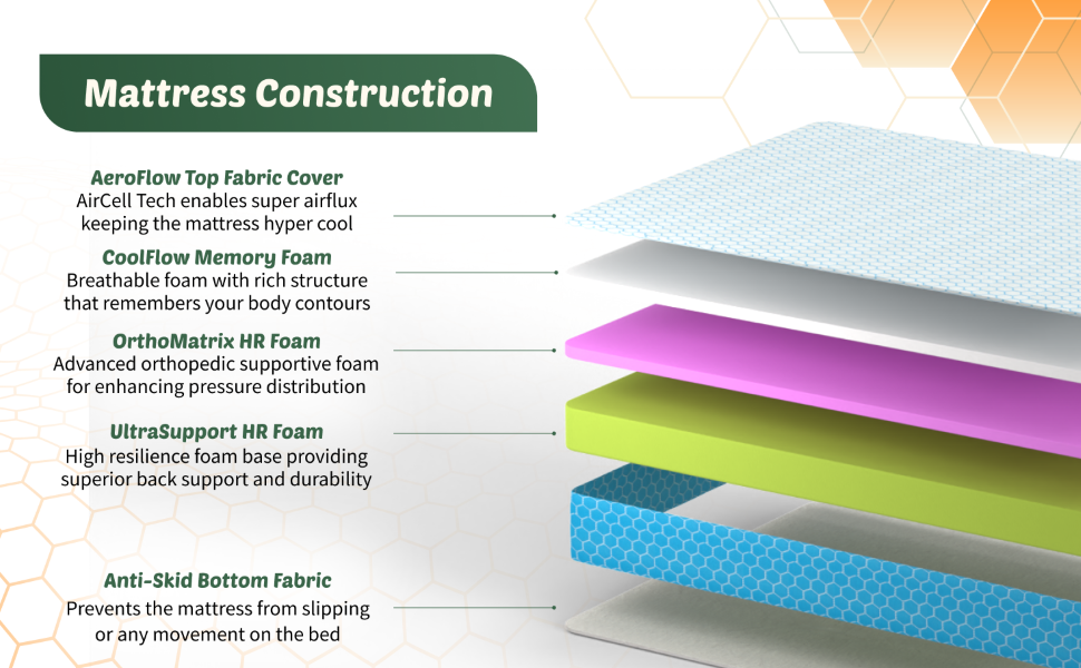 Orthopedic Mattress - King 6 inch Cooling