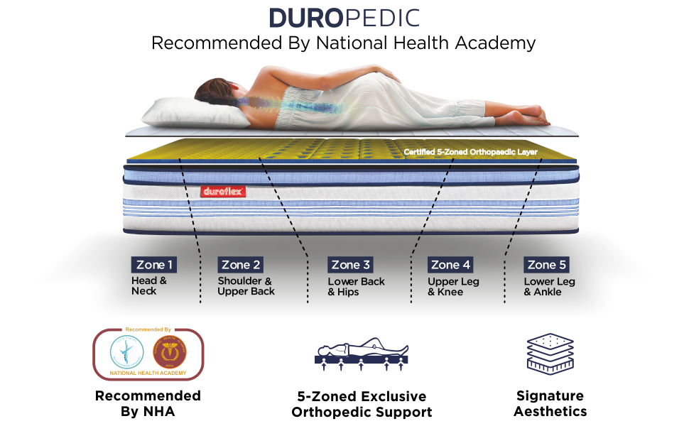 Orthopedic Mattress - King 6 inch Firm Support