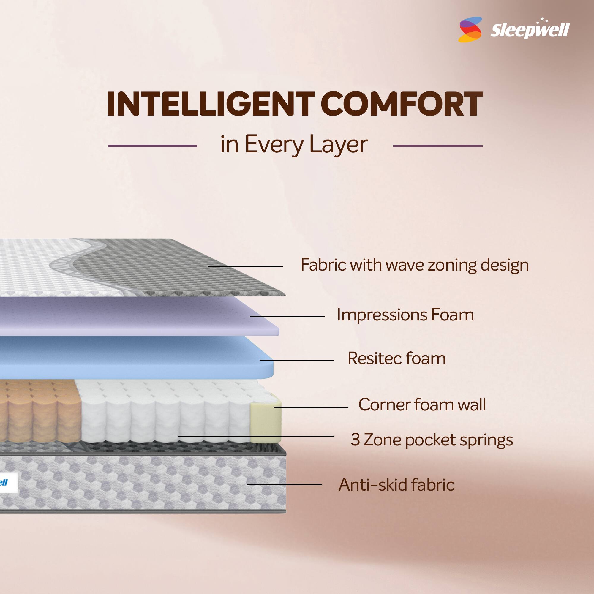 Orthopedic Mattress - Single 6 inch Firm Support