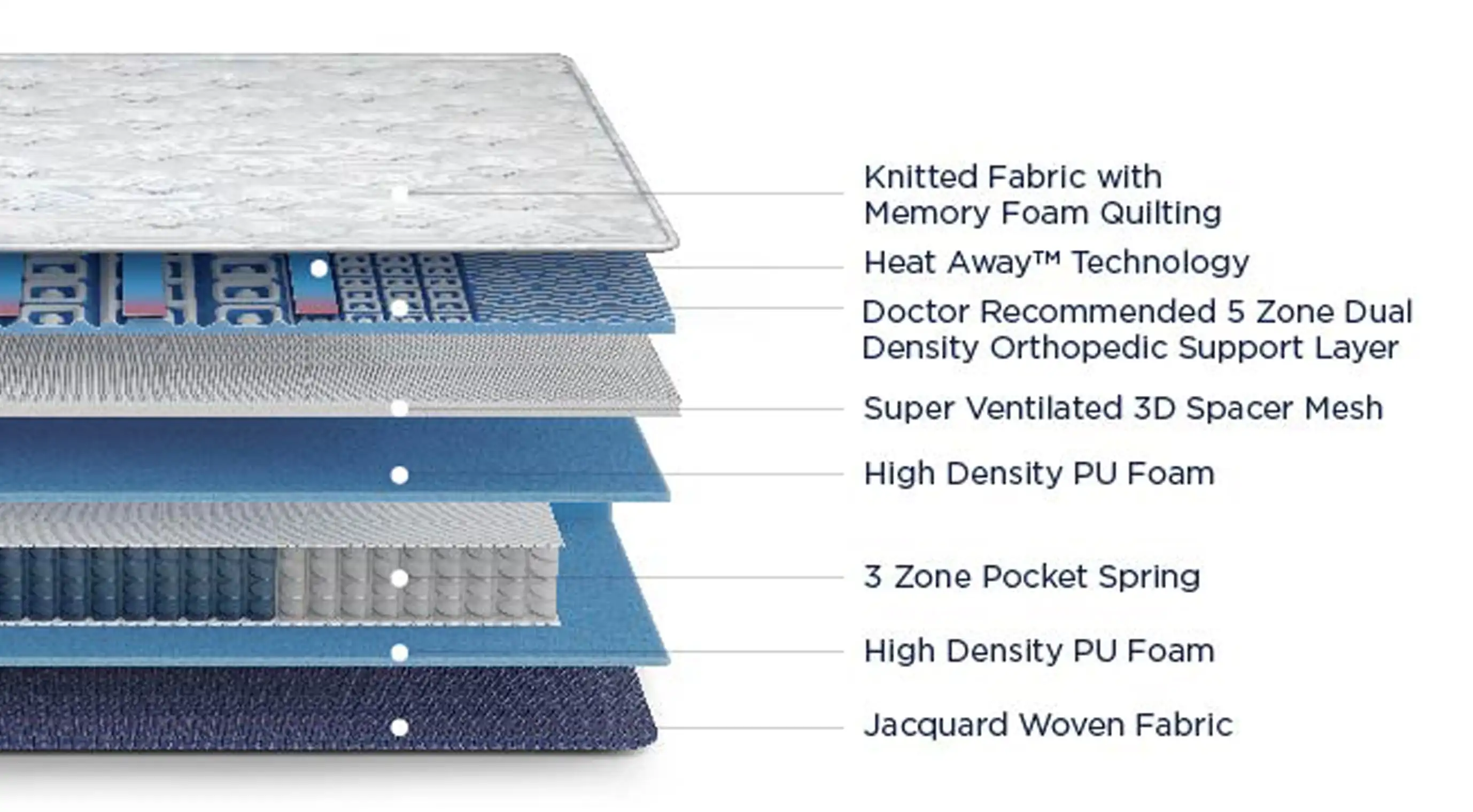 Orthopedic Mattress - Single 8 inch Firm Support