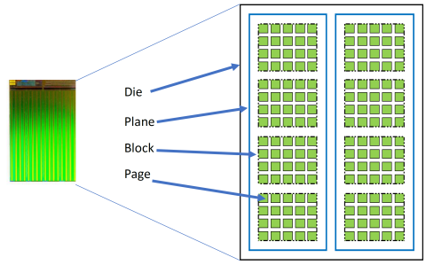 Paper One NAND Flash Card