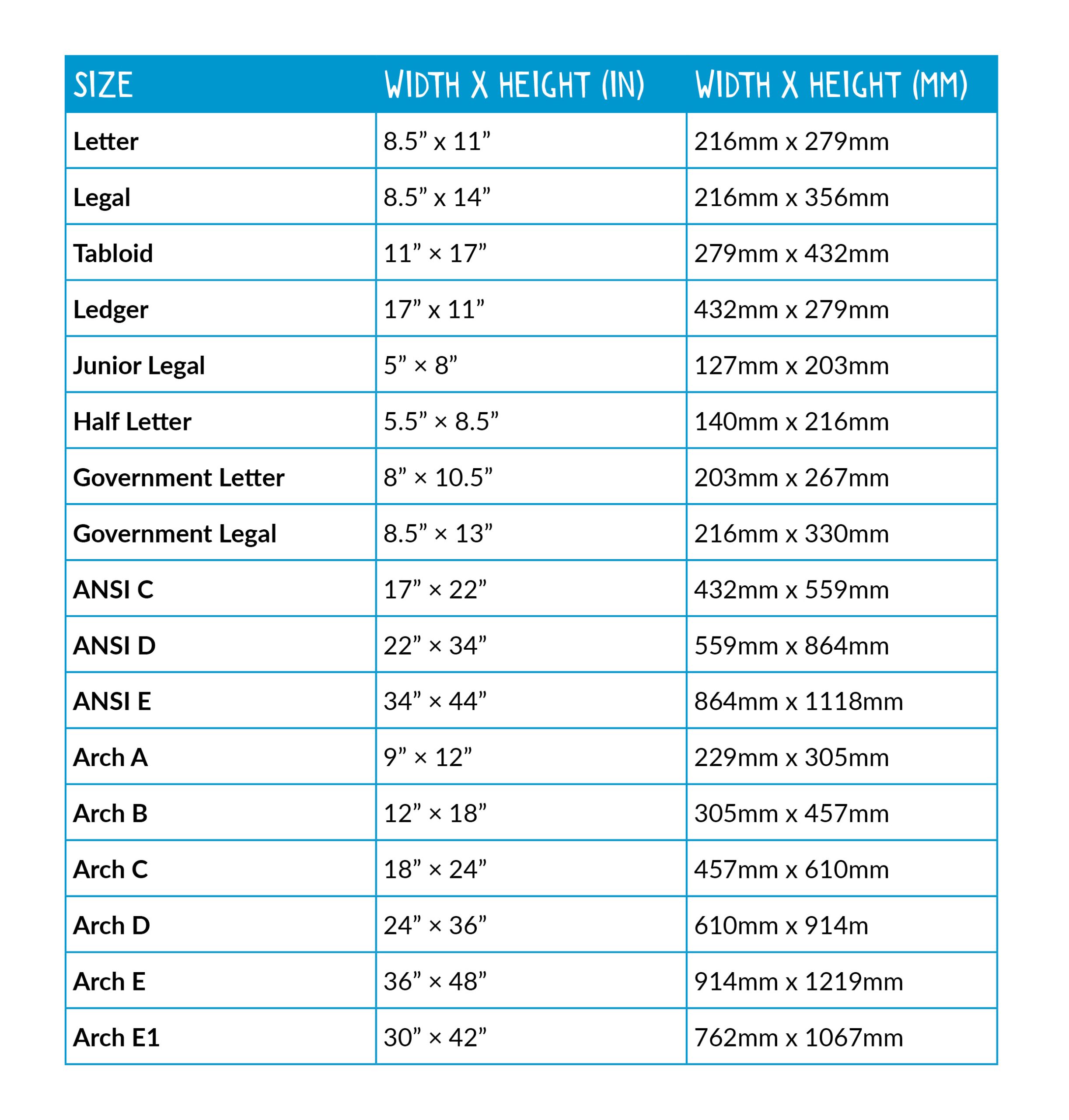 Paper Scale