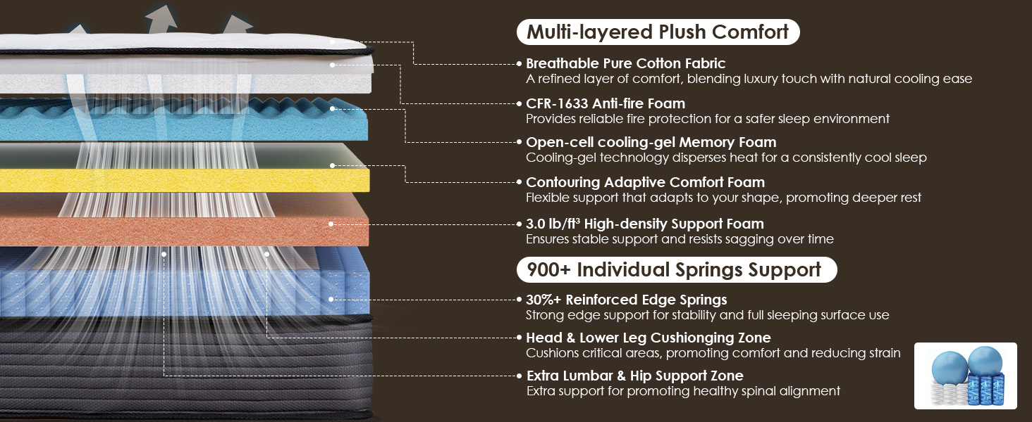 Pillow Top Mattress - Queen 12 inch Cooling