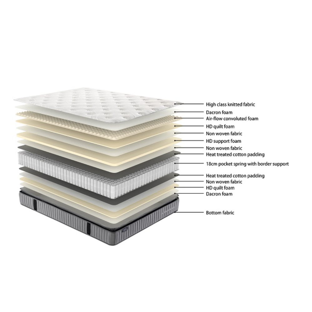 Pillow Top Mattress - Super King 10 inch Hypoallergenic