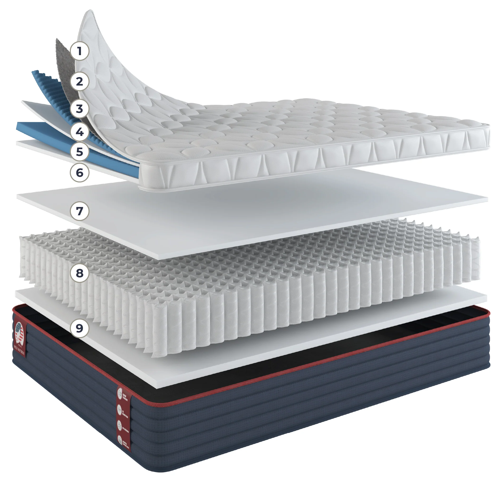 Pillow Top Mattress - Super King 14 inch Cooling