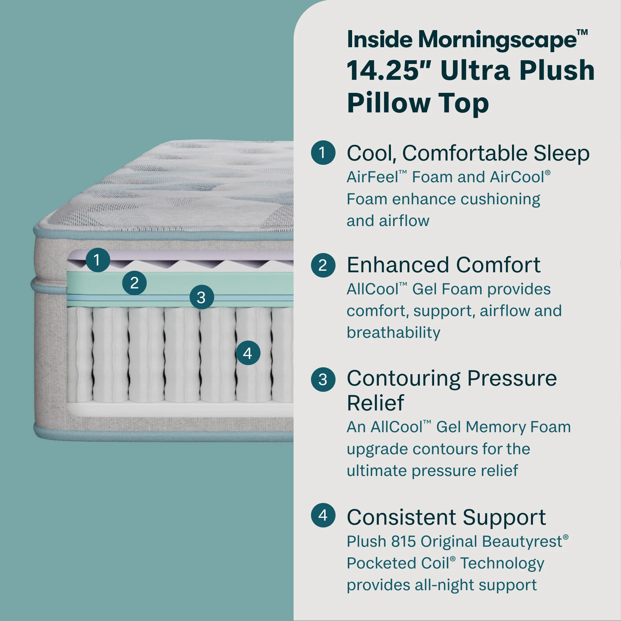 Pillow Top Mattress - Super King 14 inch Plush