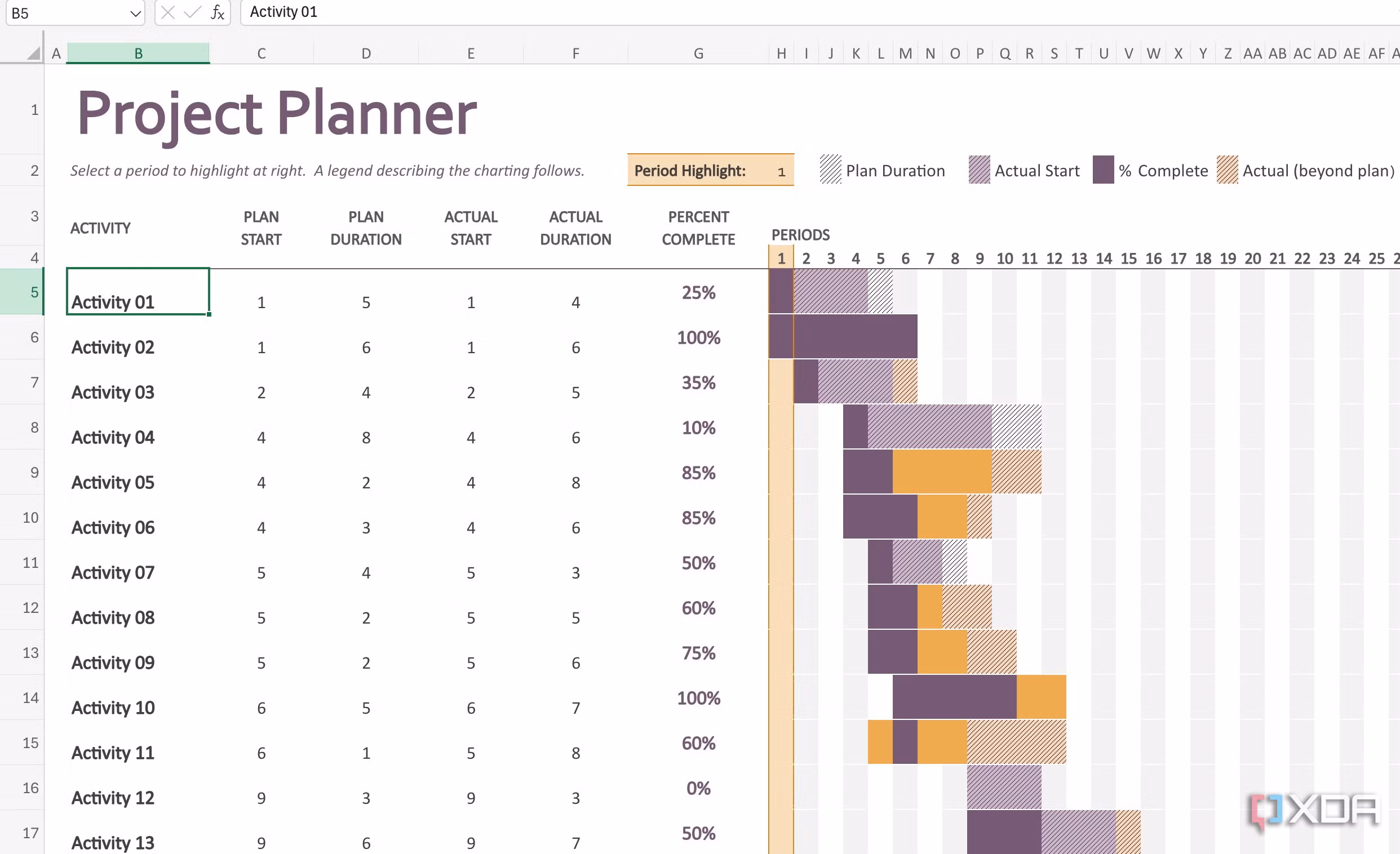 Project Planner