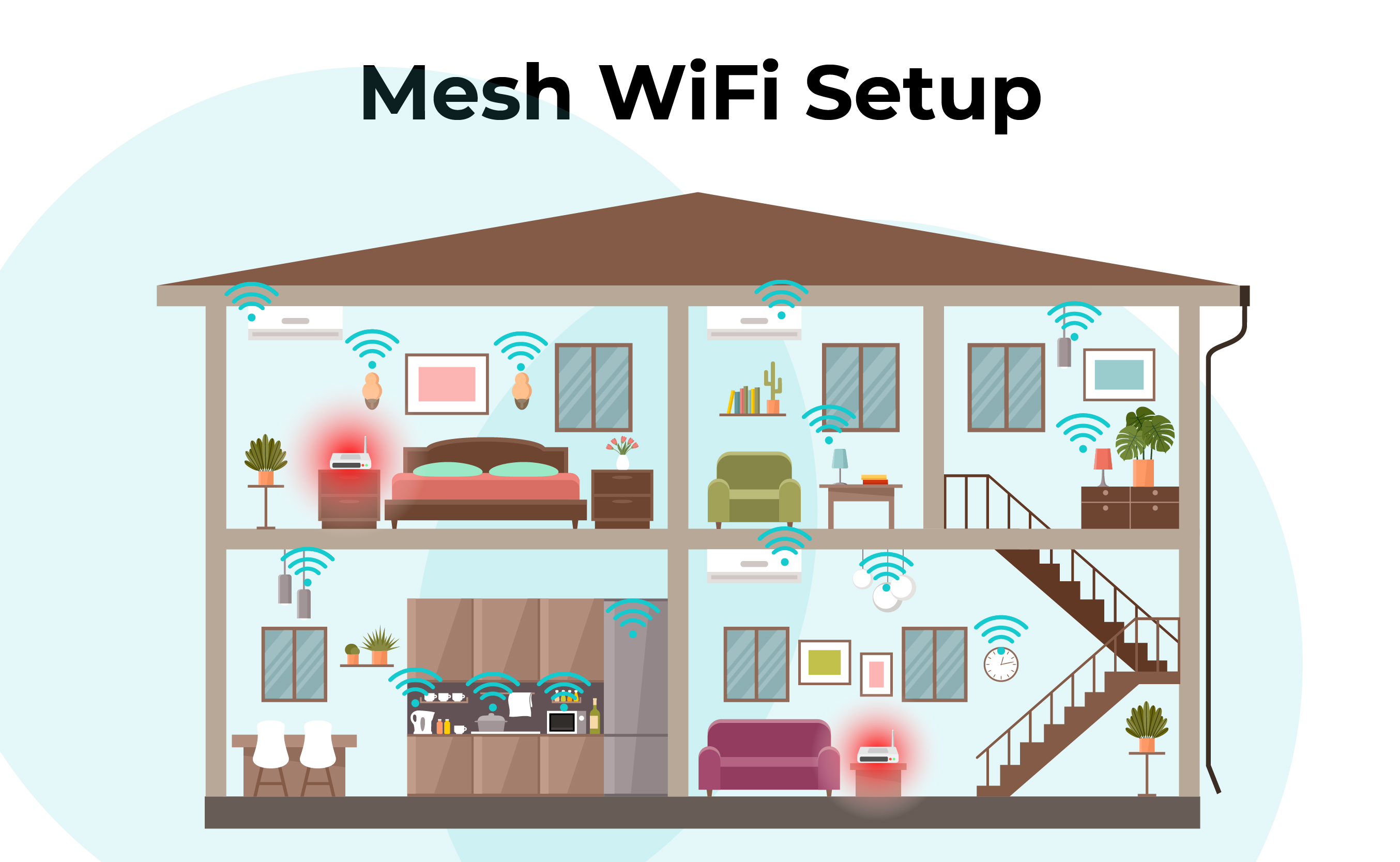 Saachi Mesh WiFi