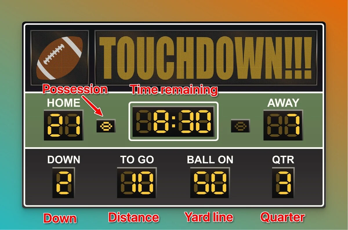 Scoreboard