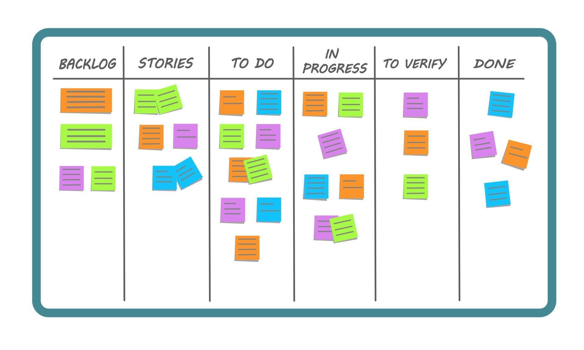 Scrum Board