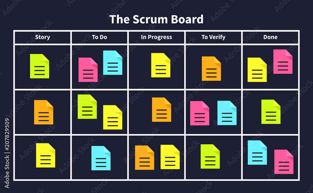 Scrum Board
