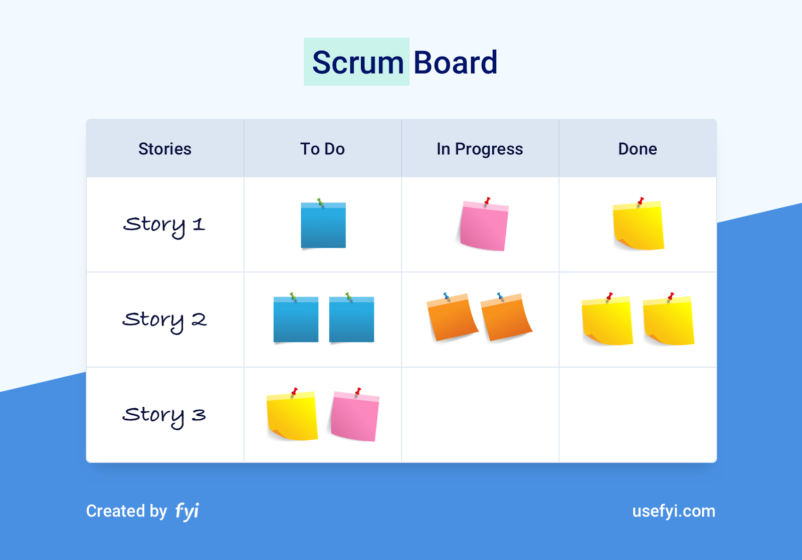 Scrum Board