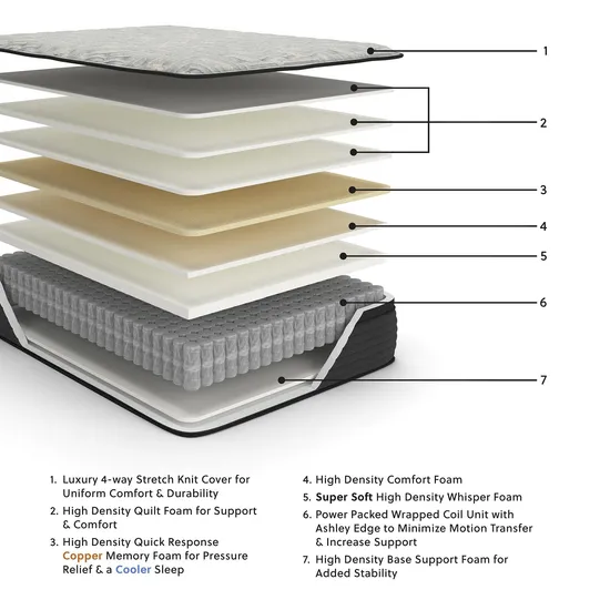 Spring Mattress - Double 10 inch Cooling