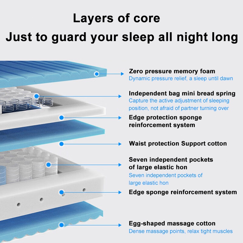 Spring Mattress - Double 8 inch Cooling