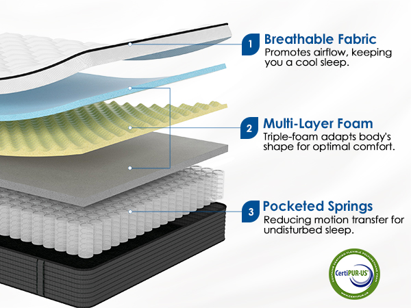 Spring Mattress - Full 10 inch Firm Support
