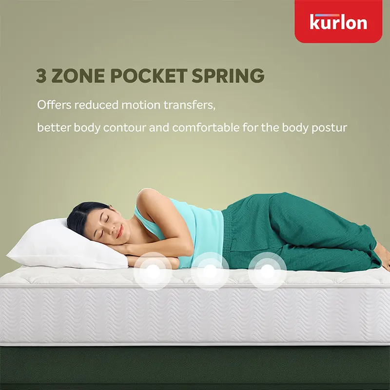 Spring Mattress - Full 6 inch Eco-friendly