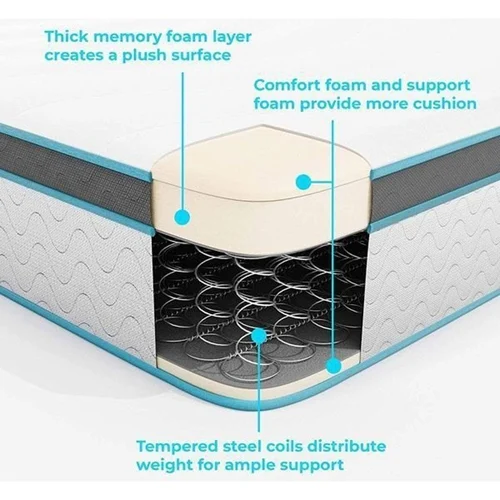 Spring Mattress - King 8 inch Firm Support
