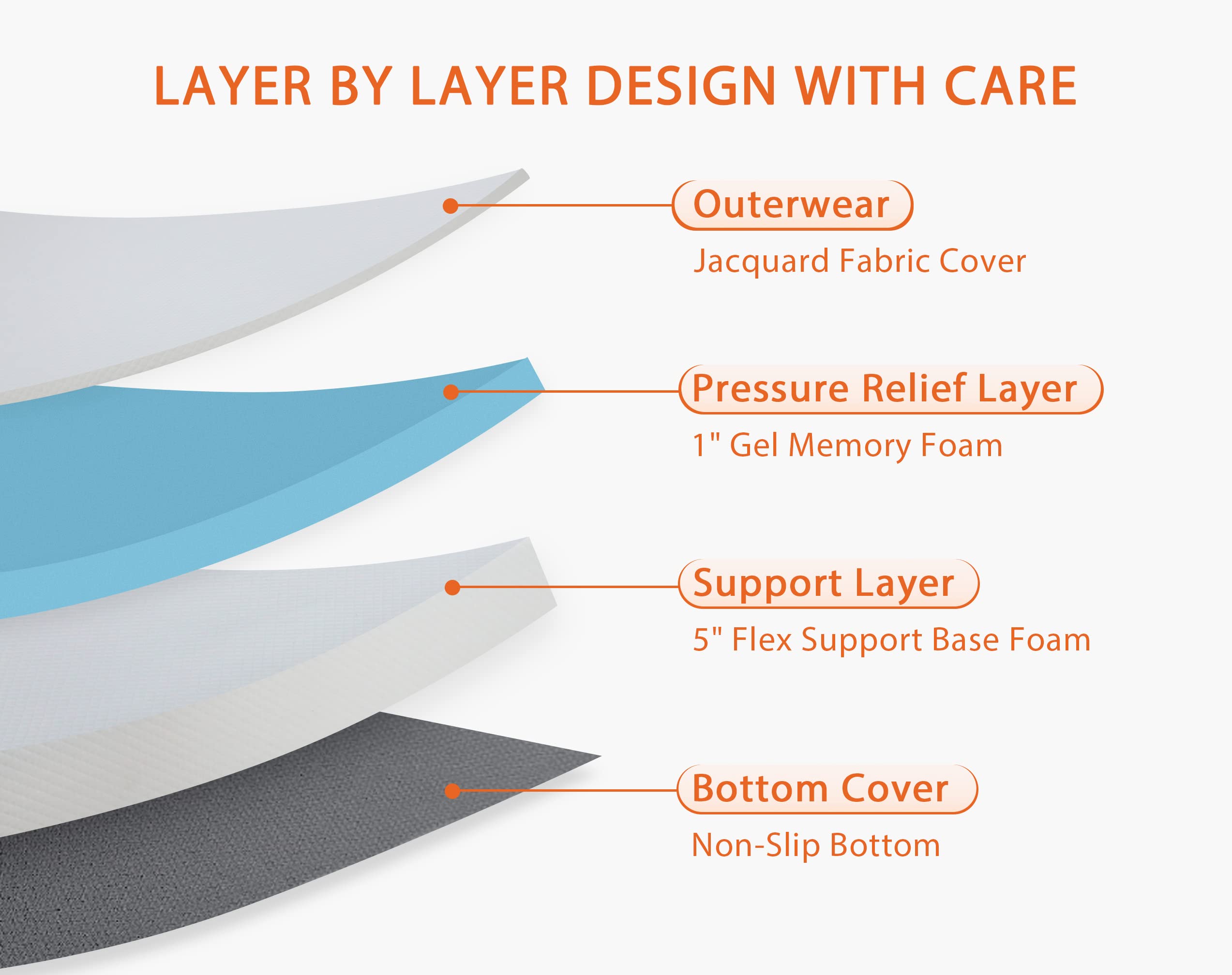 Spring Mattress - Queen 6 inch Cooling