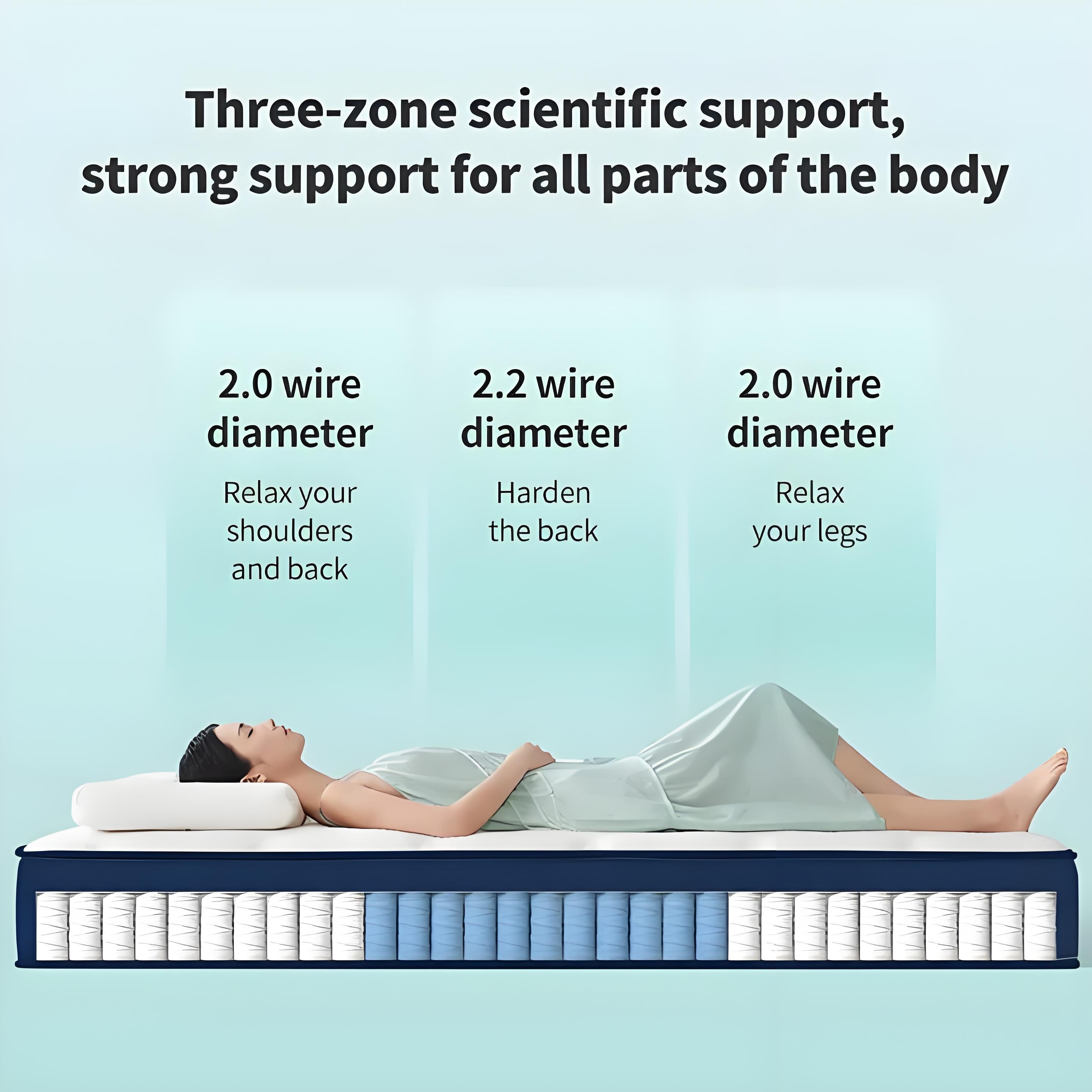 Spring Mattress - Queen 8 inch Firm Support