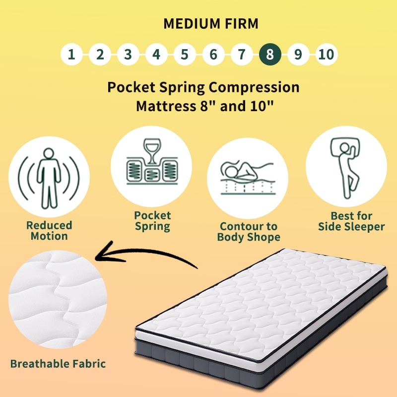 Spring Mattress - Single 10 inch Hypoallergenic
