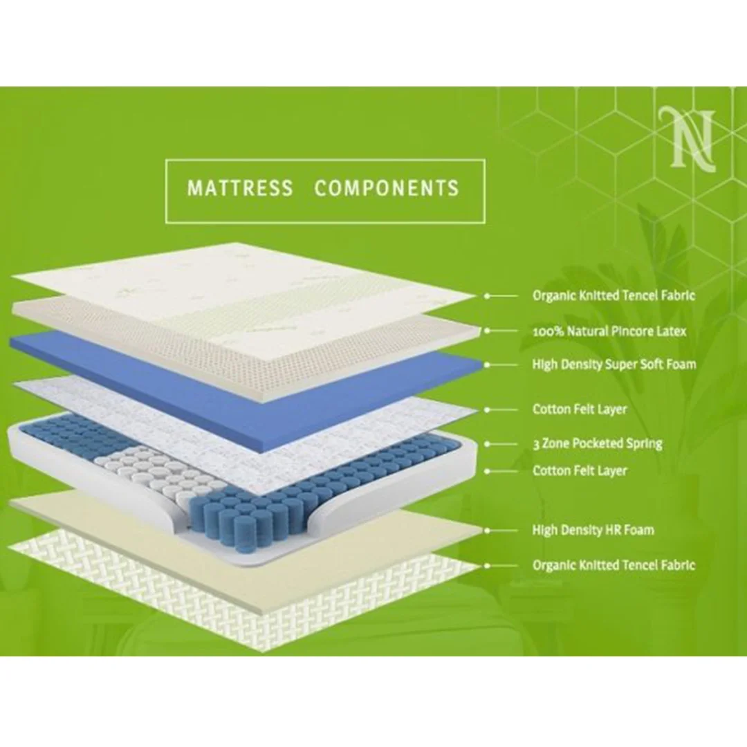 Spring Mattress - Single 14 inch Eco-friendly