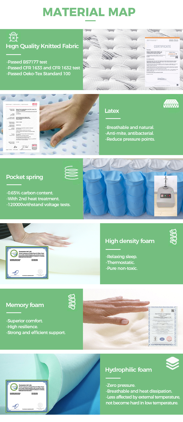 Spring Mattress - Single 8 inch Plush