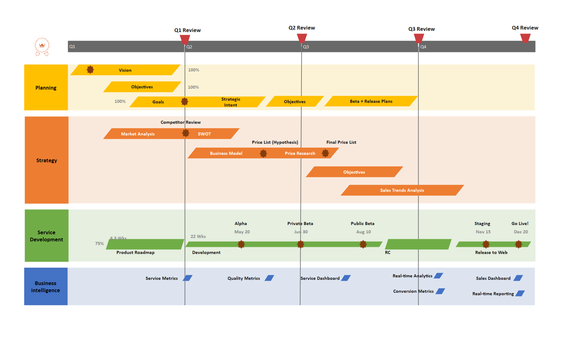 Timeline Planner