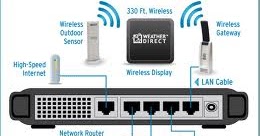 Toshiba WiFi Router