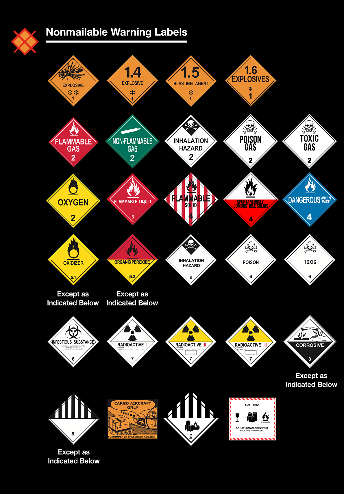Warning Labels