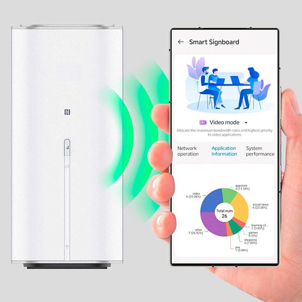 Zalando 5G Router