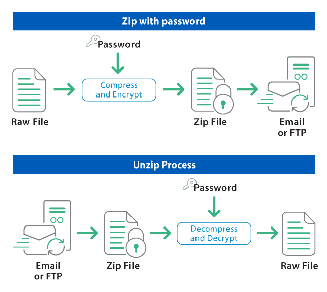 Zipper File