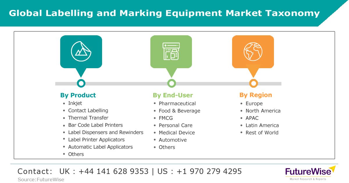 Equipment Label