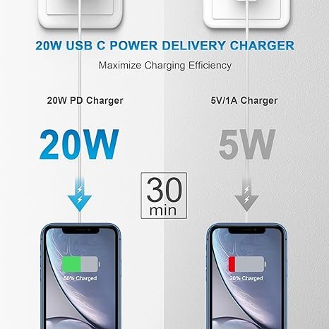 iPhone and iPad Charger Super Fast Charger 20W PD USB C